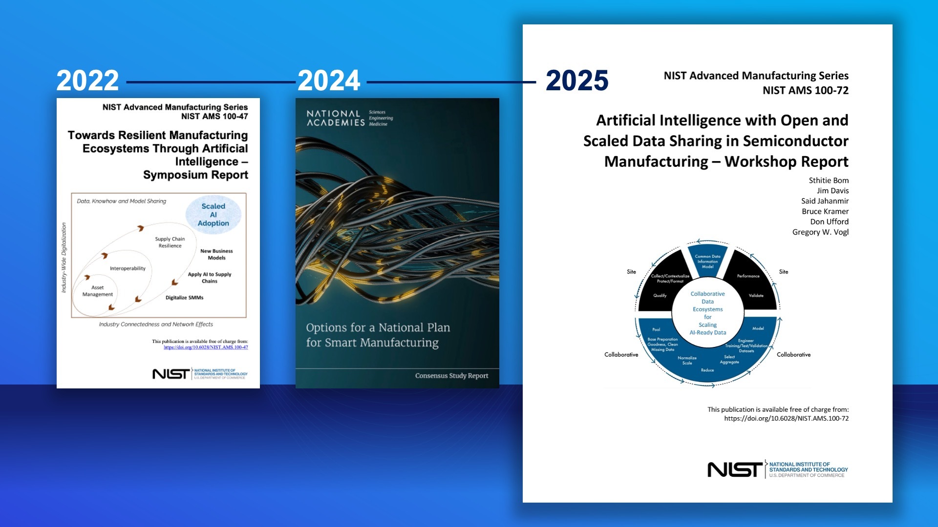 data-first-ai-strategy-simple-1