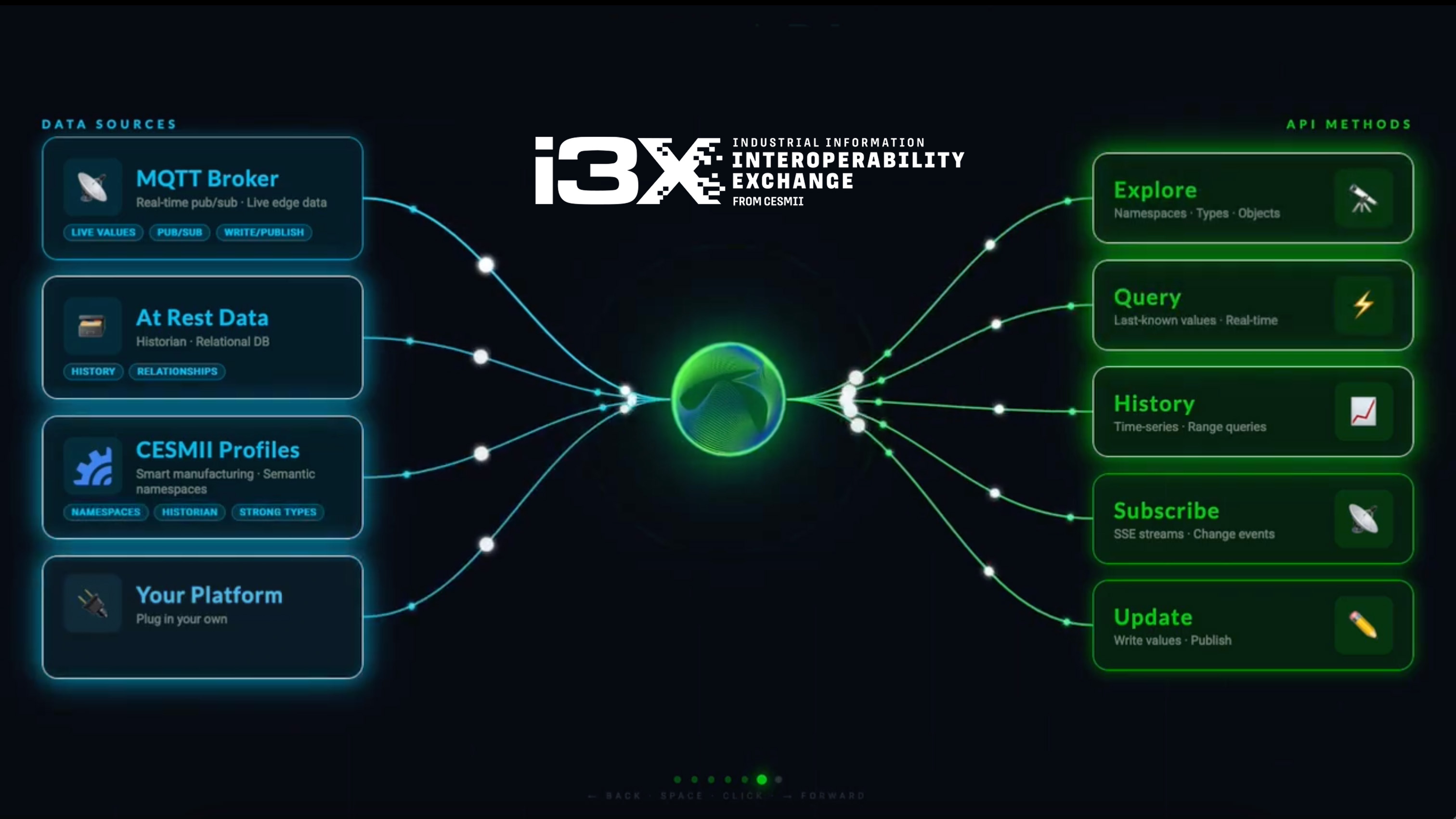 i3x-heroexplainer